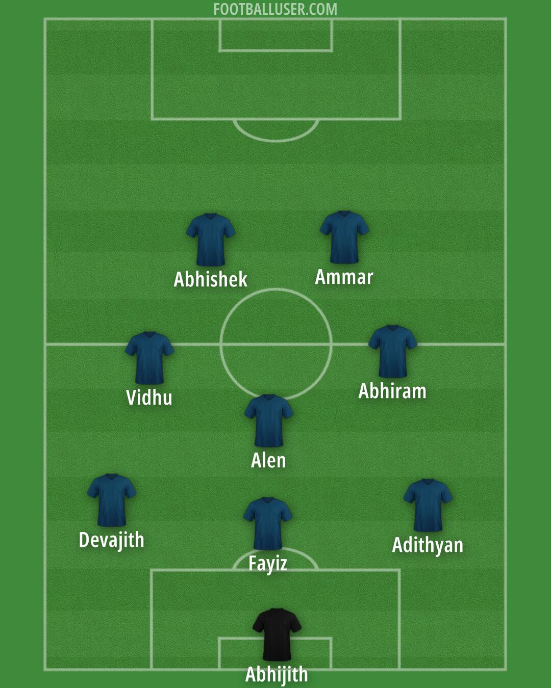 Custom Team Formation 2024