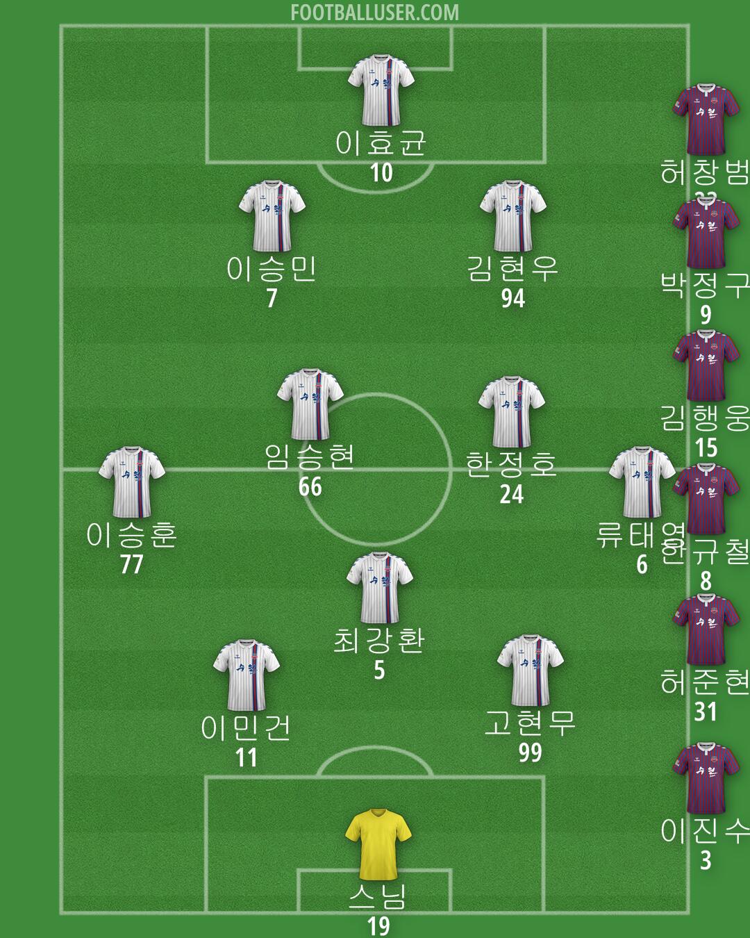 Suwon FC Formation 2024