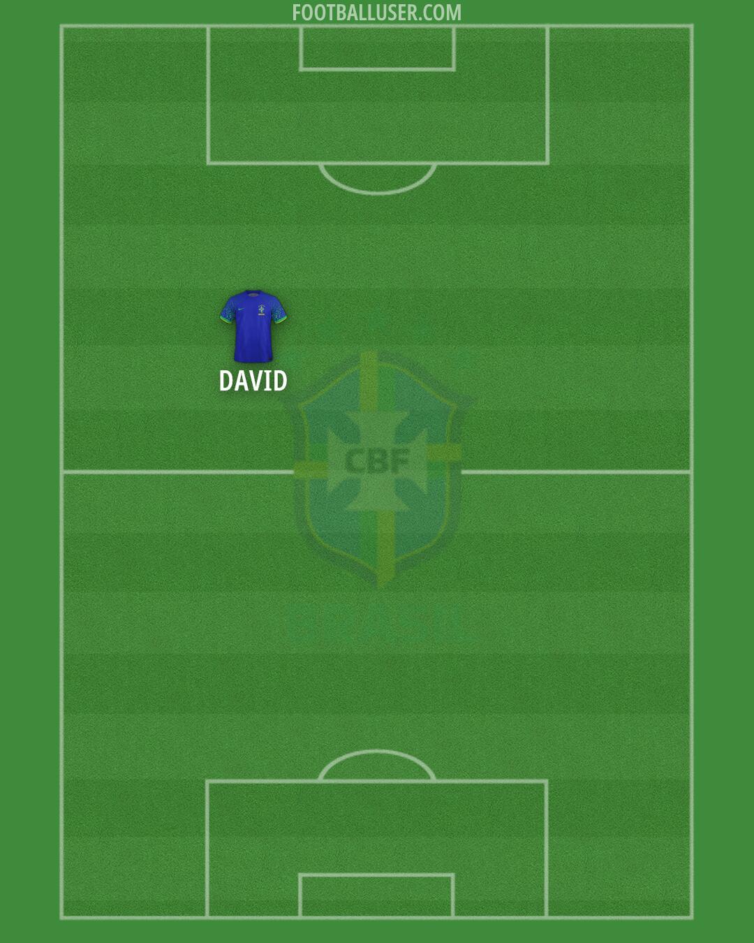 Brazil Formation 2024