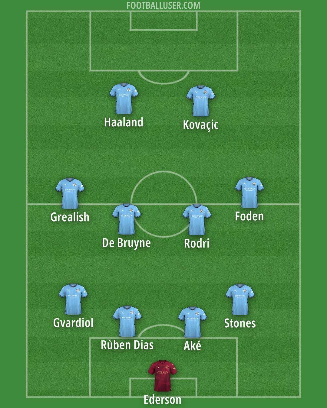 Man City Formation 2024