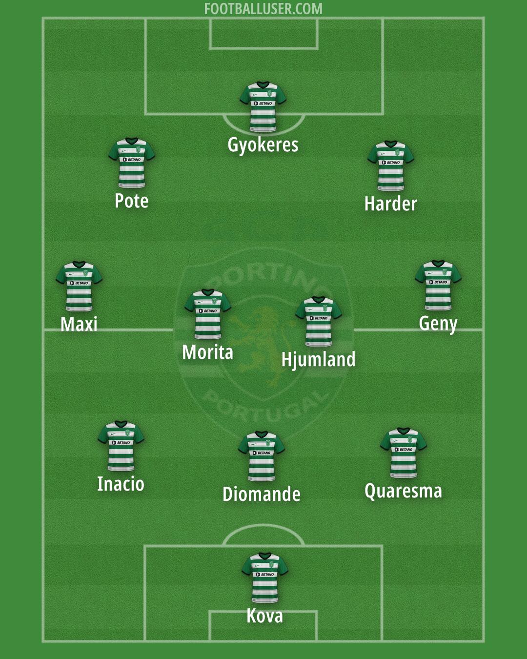 Sporting CP Formation 2024