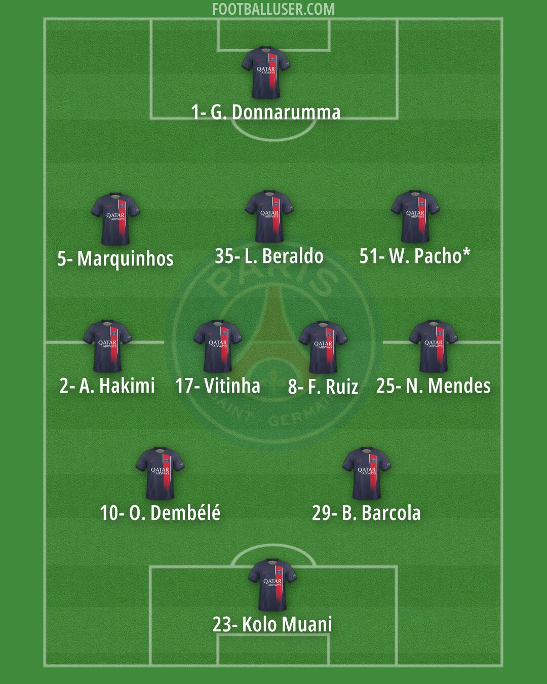 PSG Formation 2024