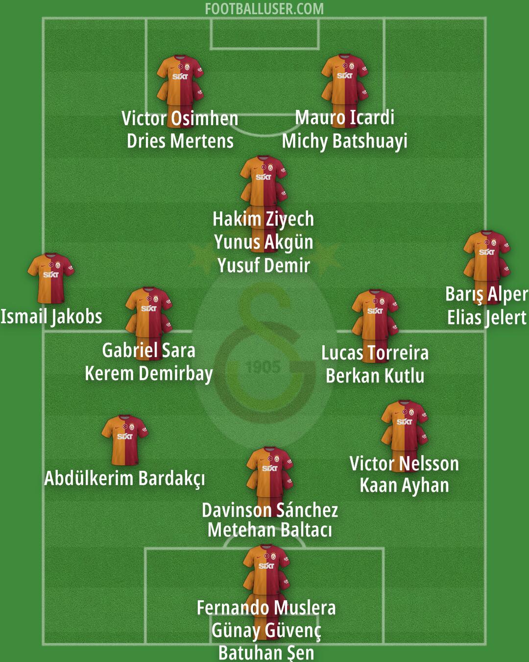 Galatasaray Formation 2024