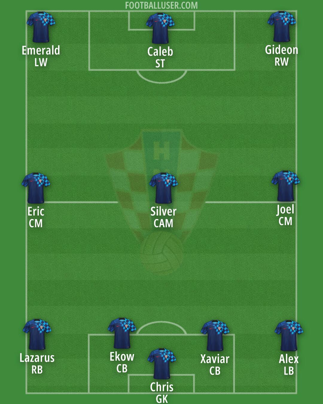 Croatia Formation 2024