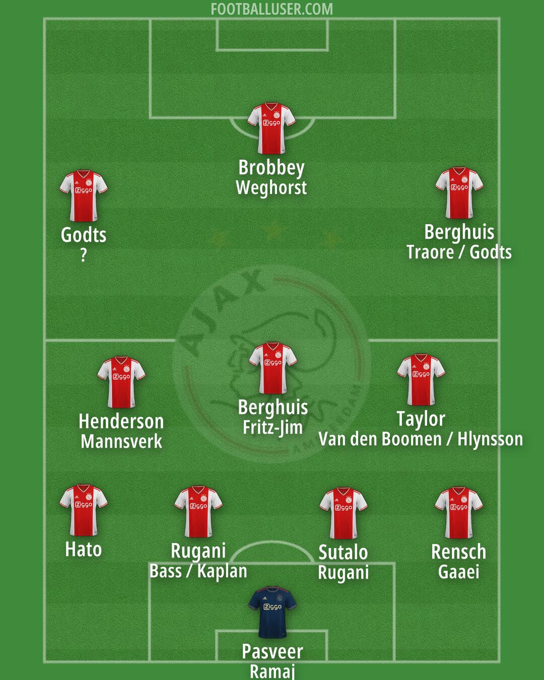 Ajax Formation 2024