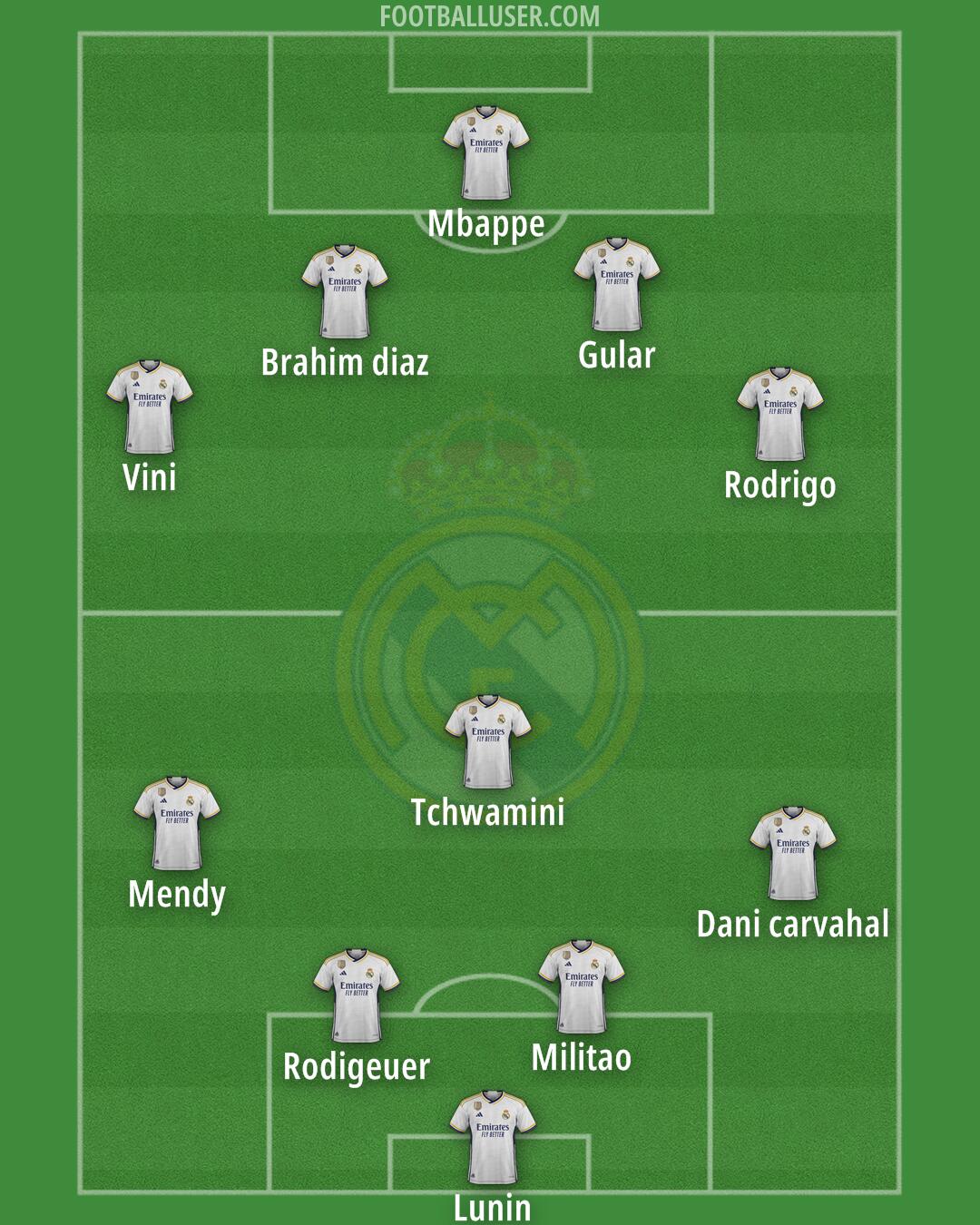 Real Madrid Formation 2024