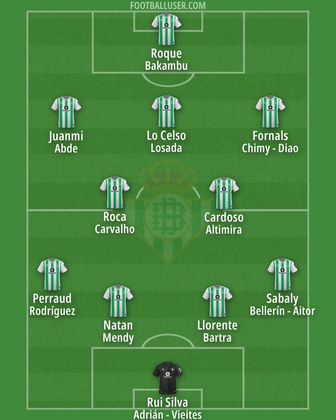 Real Betis Formation 2024