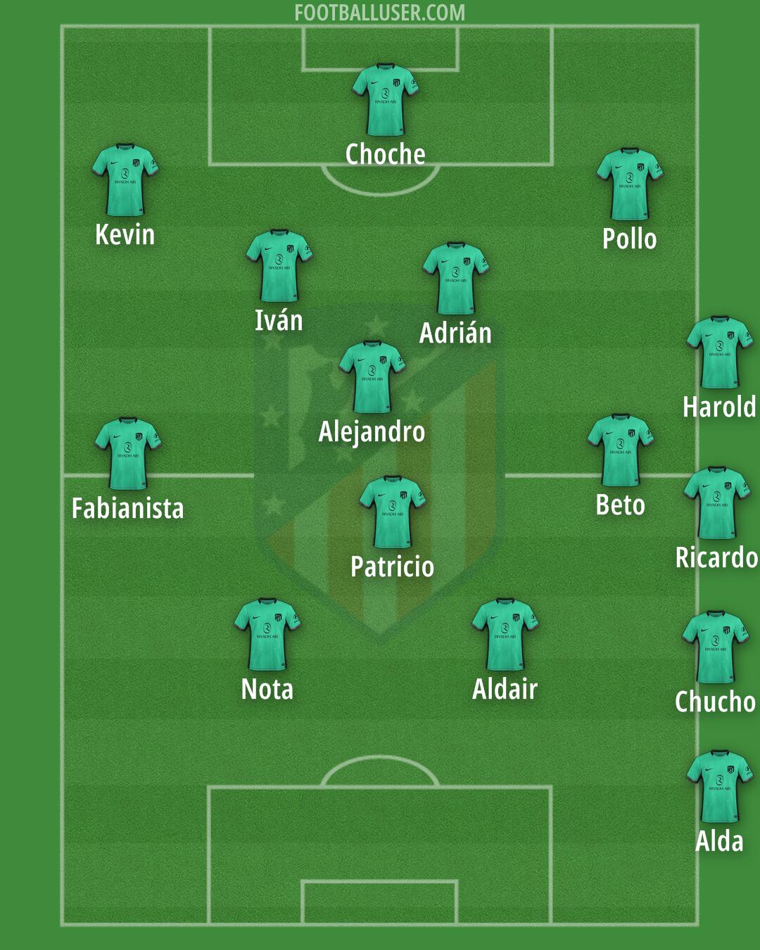 Atlético Formation 2024