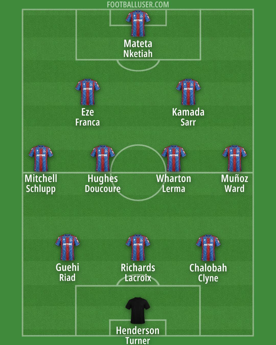 Crystal Palace Formation 2024