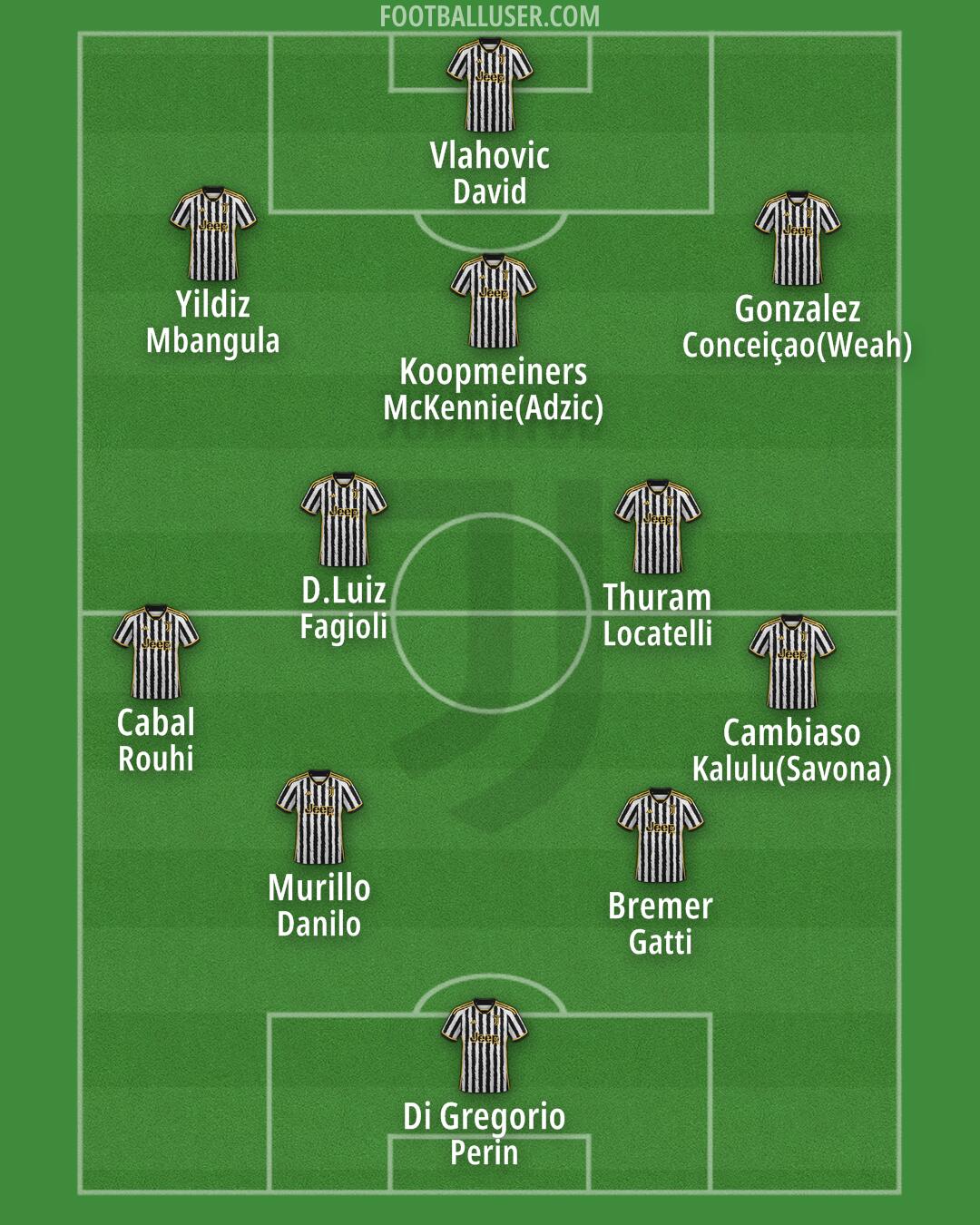 Juventus Formation 2024