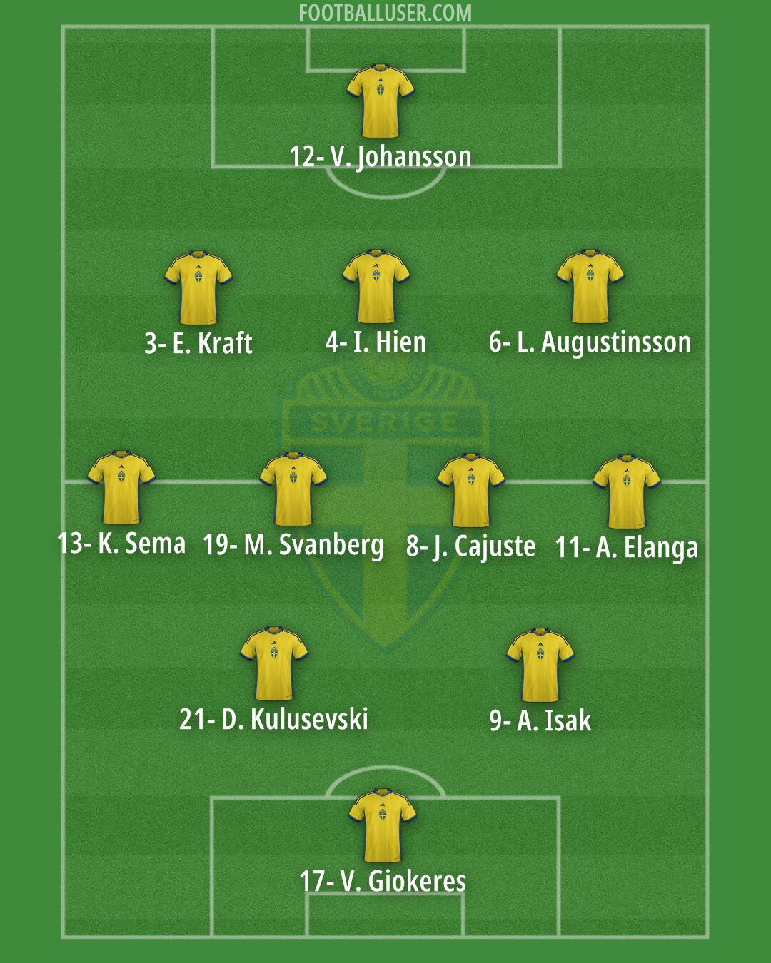 Sweden Formation 2024