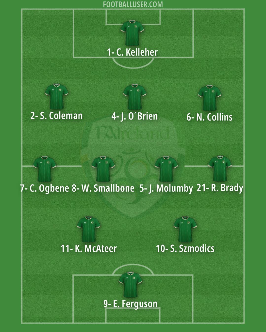 Republic of Ireland Formation 2024