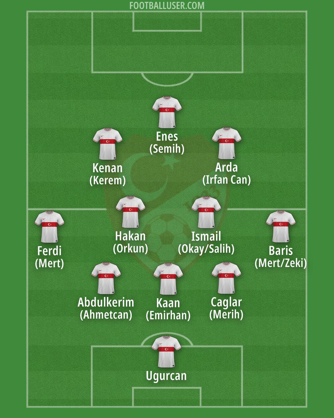 Türkiye Formation 2024