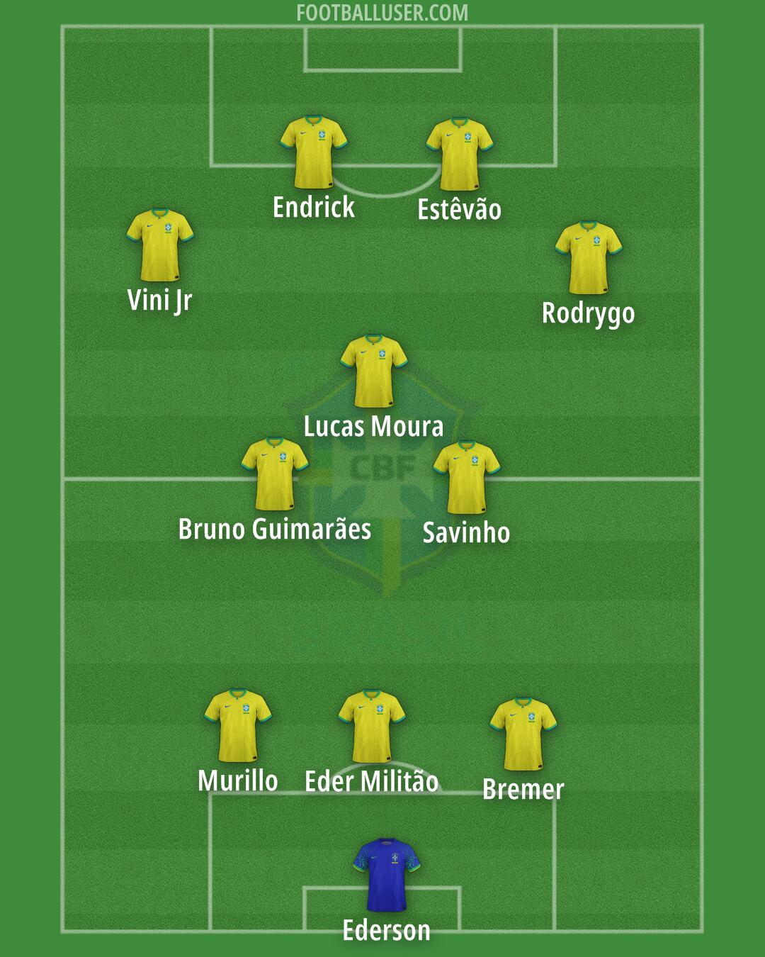 Brazil Formation 2024