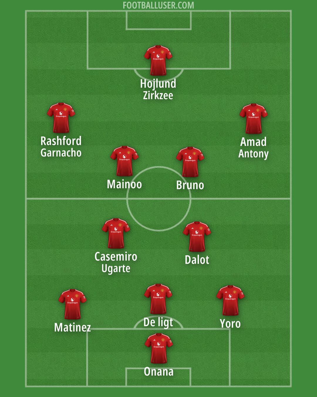 Man Utd Formation 2024