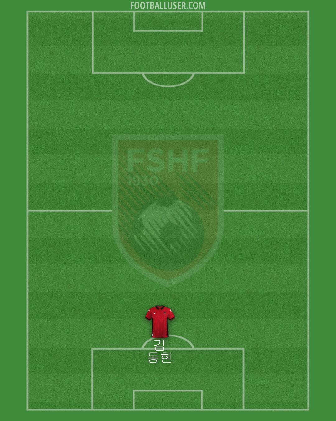 Albania Formation 2024