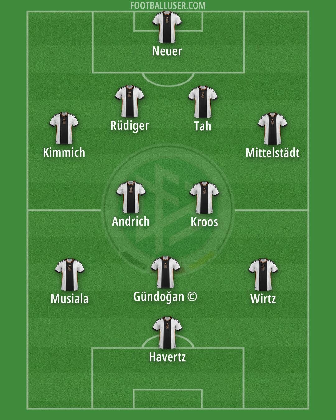 Germany Formation 2024