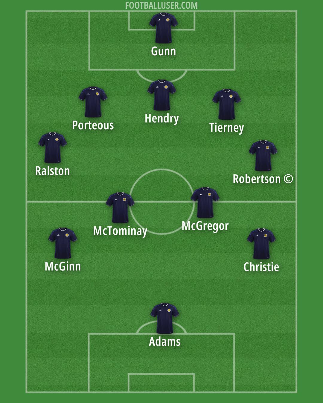 Scotland Formation 2024