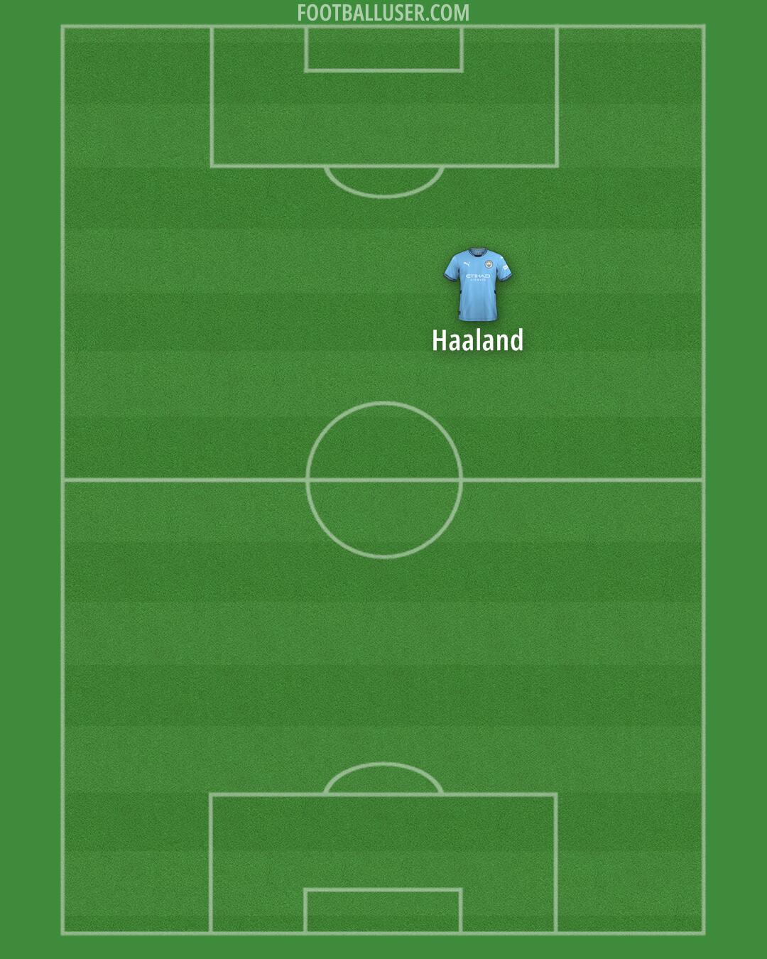 Man City Formation 2024