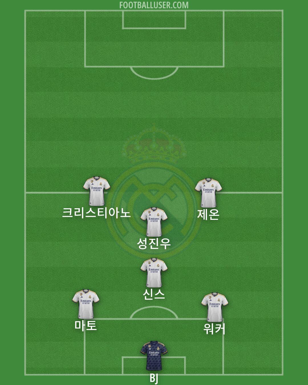 Real Madrid Formation 2024