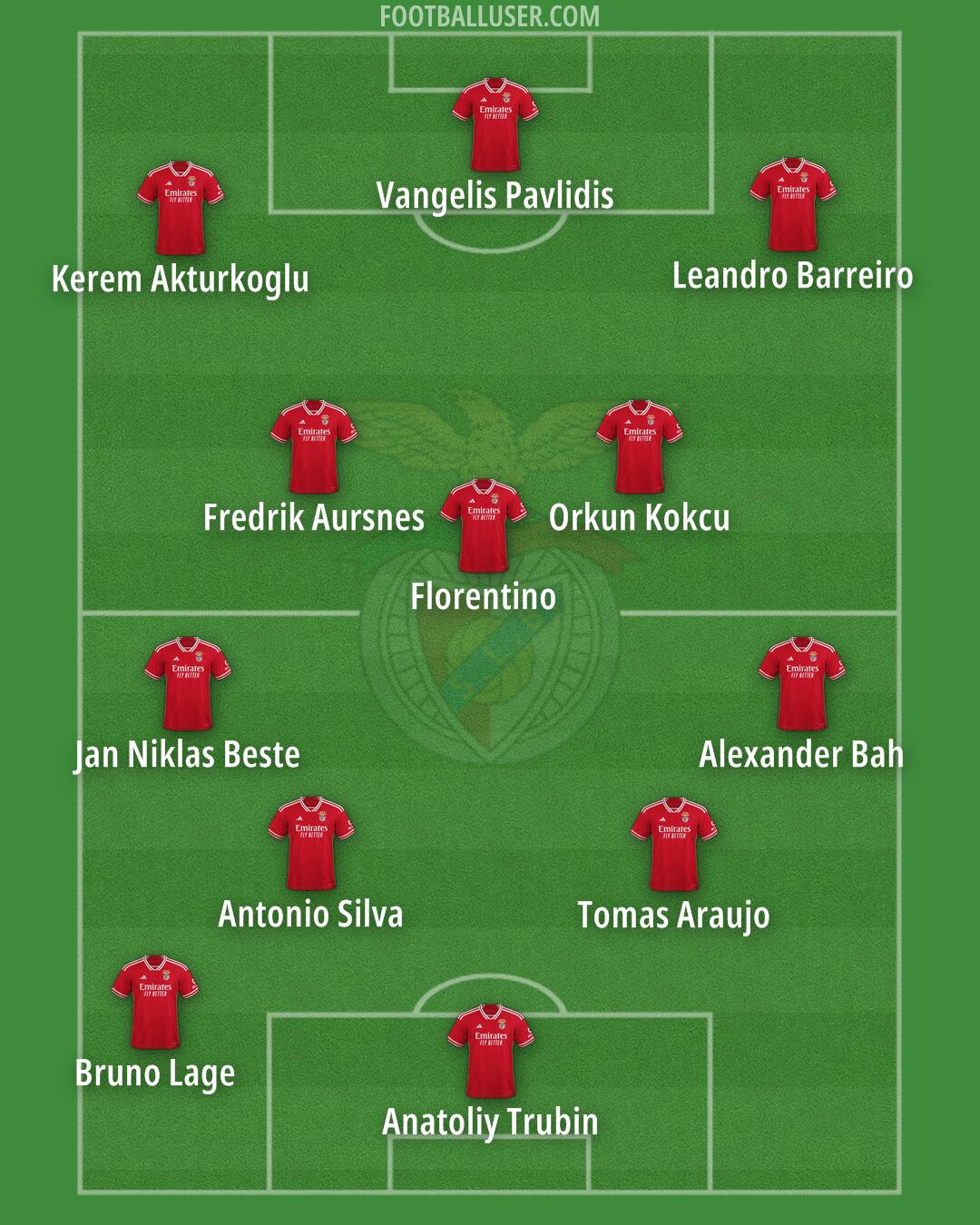 SL Benfica Formation 2024