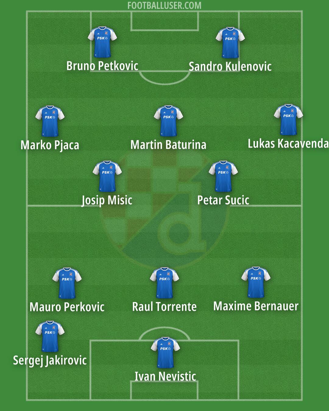 Dinamo Formation 2024