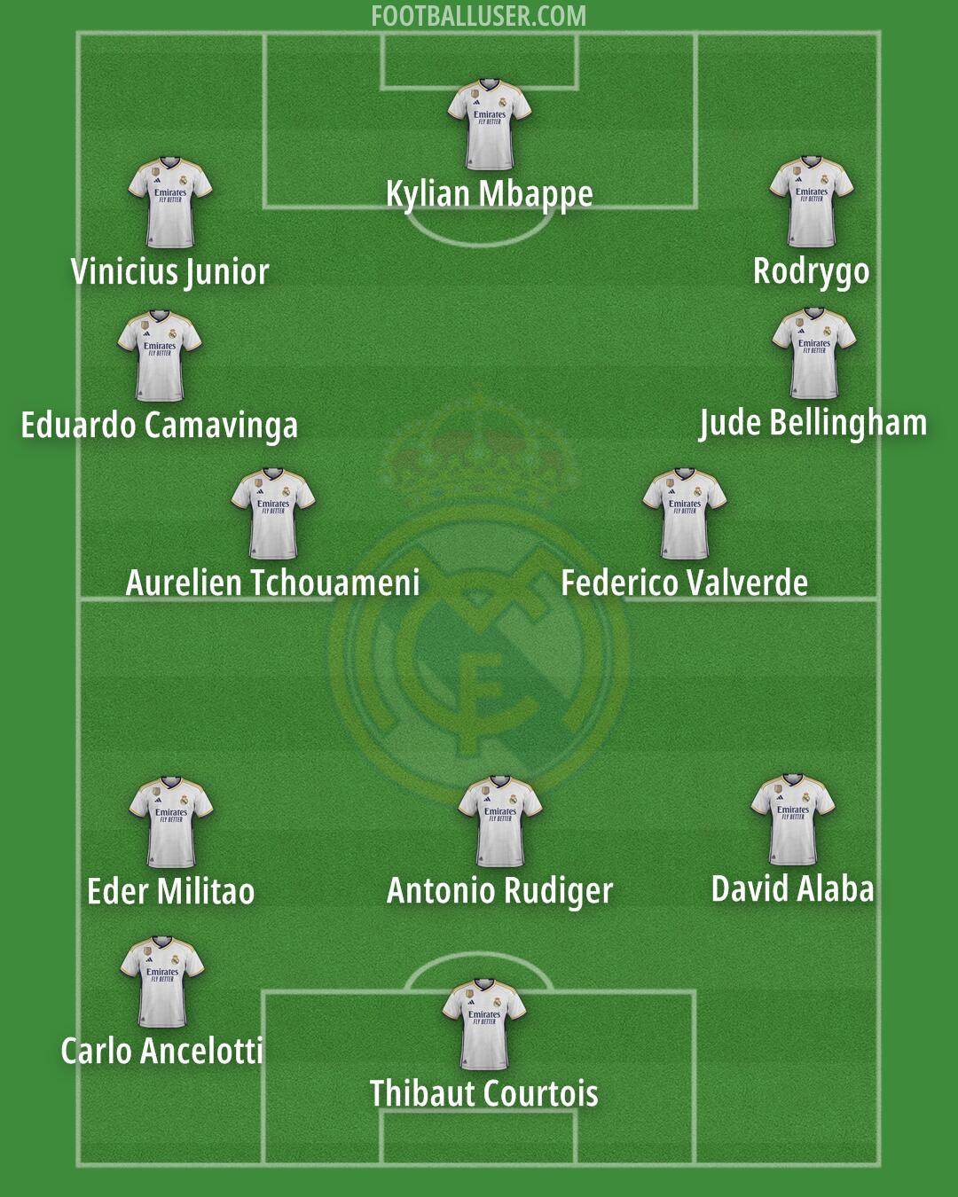 Real Madrid Formation 2024