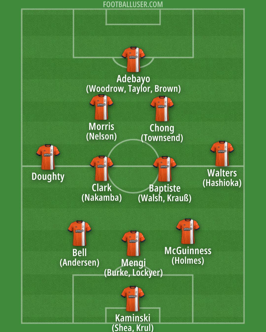 Luton Formation 2024