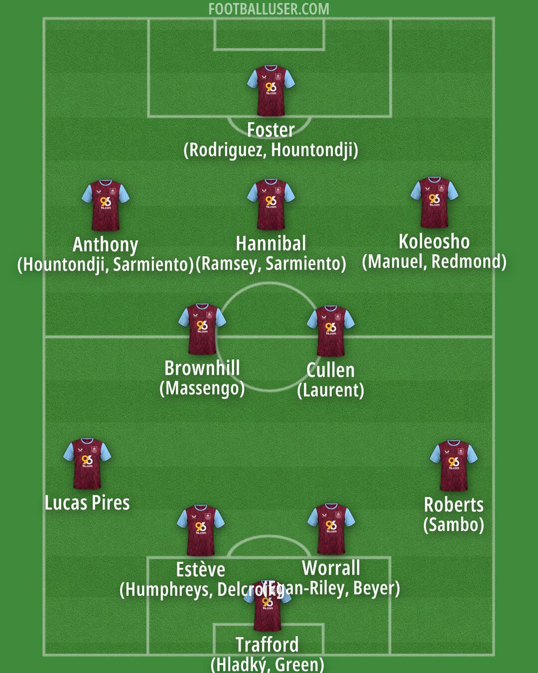 Burnley Formation 2024