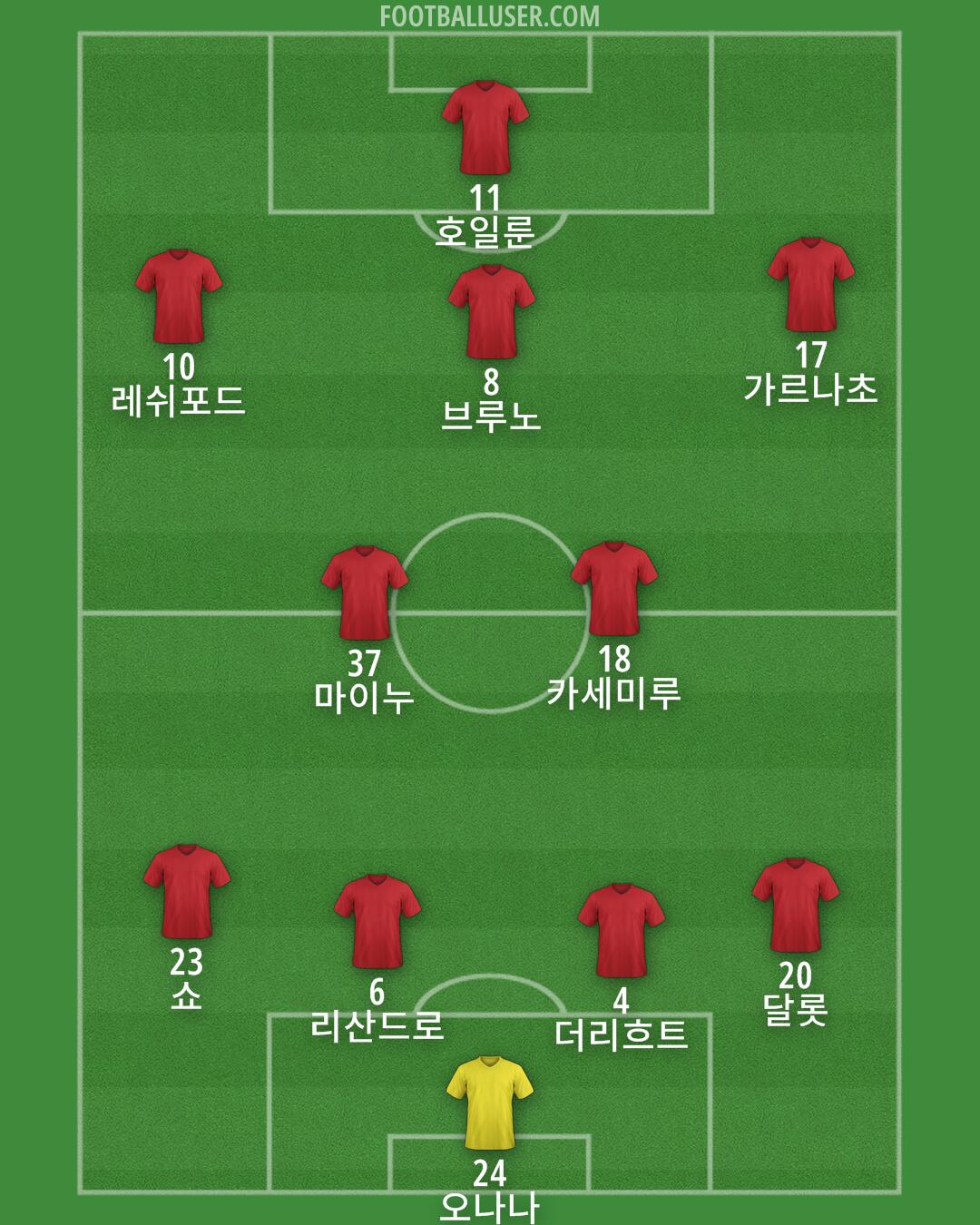 Man Utd Formation 2024