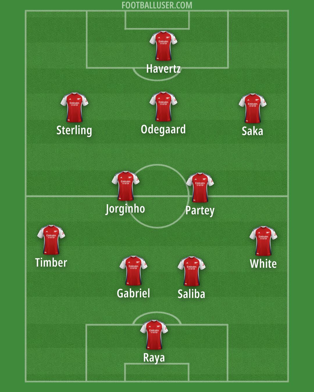 Arsenal Formation 2024