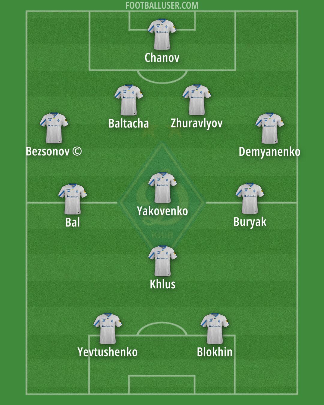 Dynamo Kyiv Formation 2024