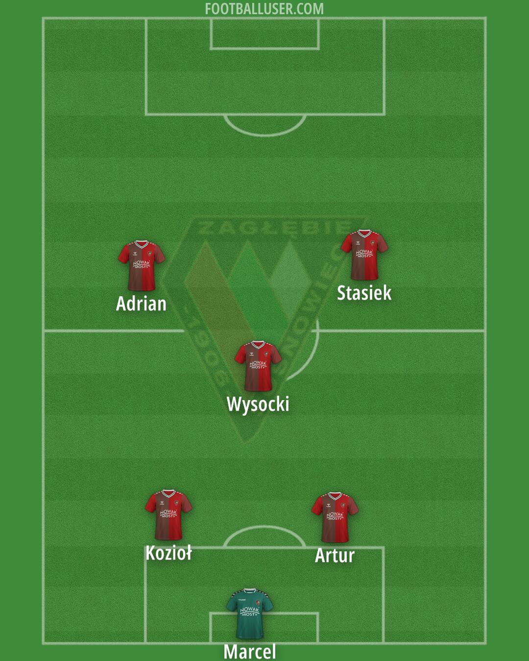 Zaglebie Sosnowiec Formation 2024