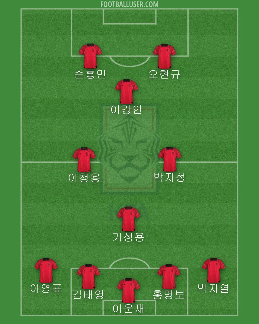 South Korea Formation 2024