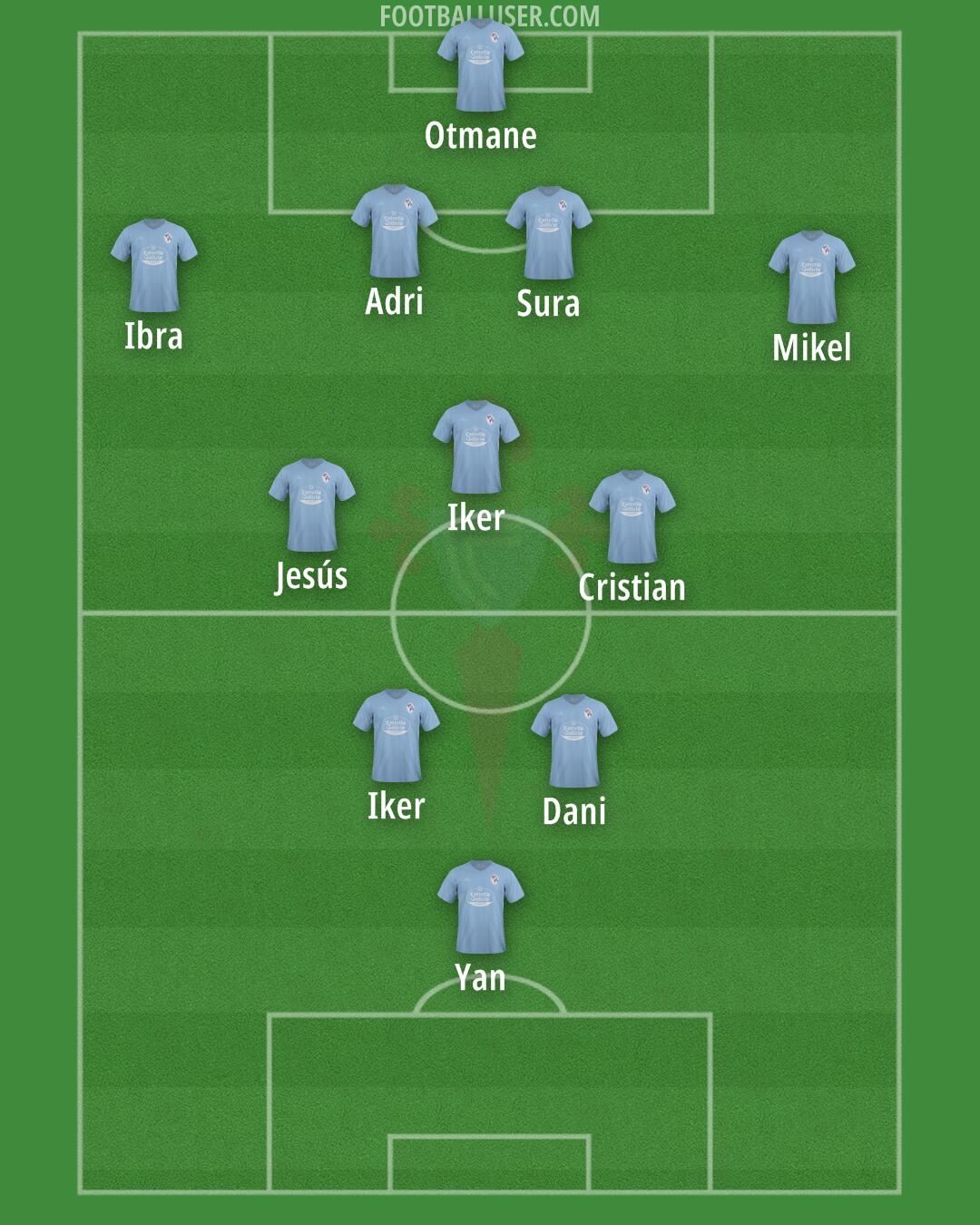 Celta Formation 2024