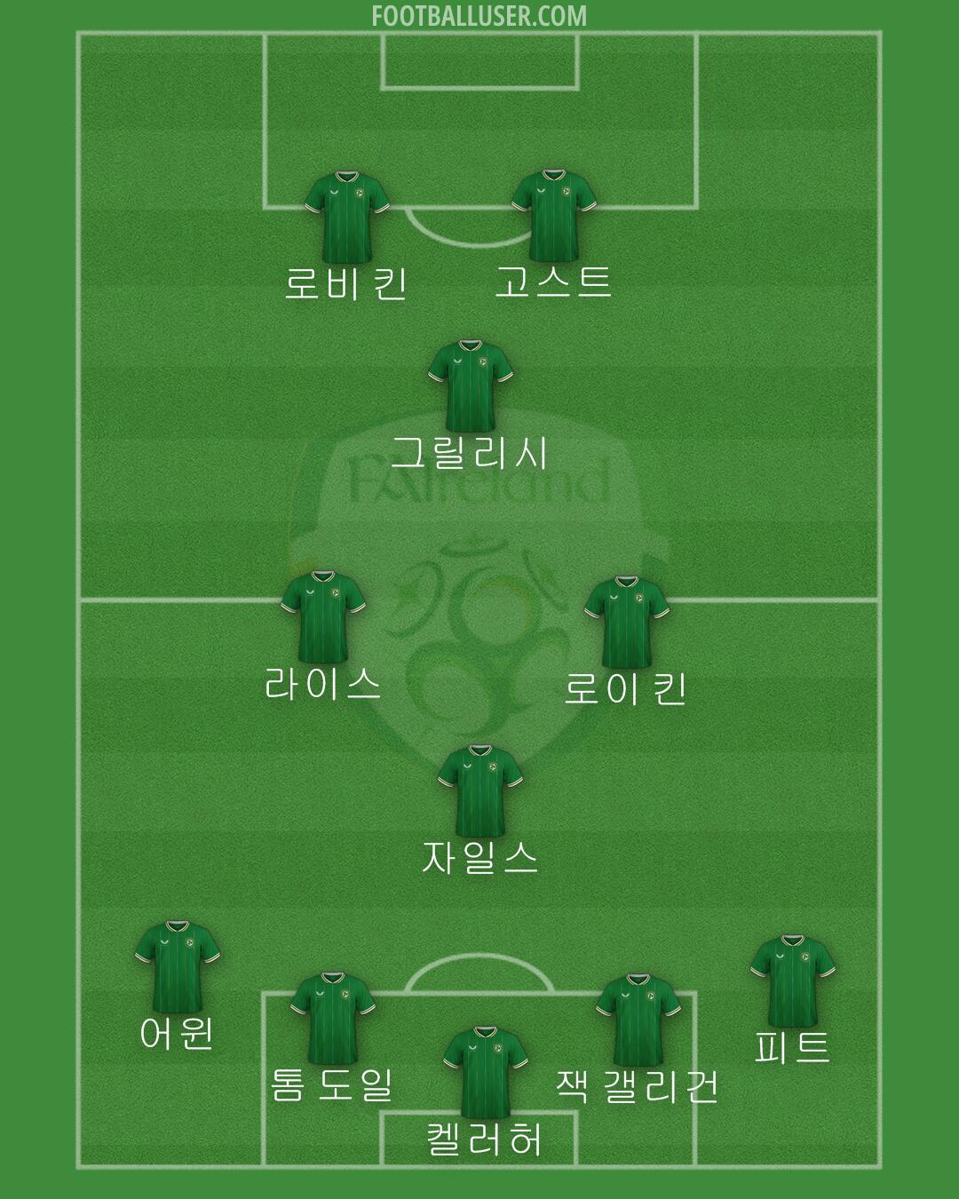 Republic of Ireland Formation 2024