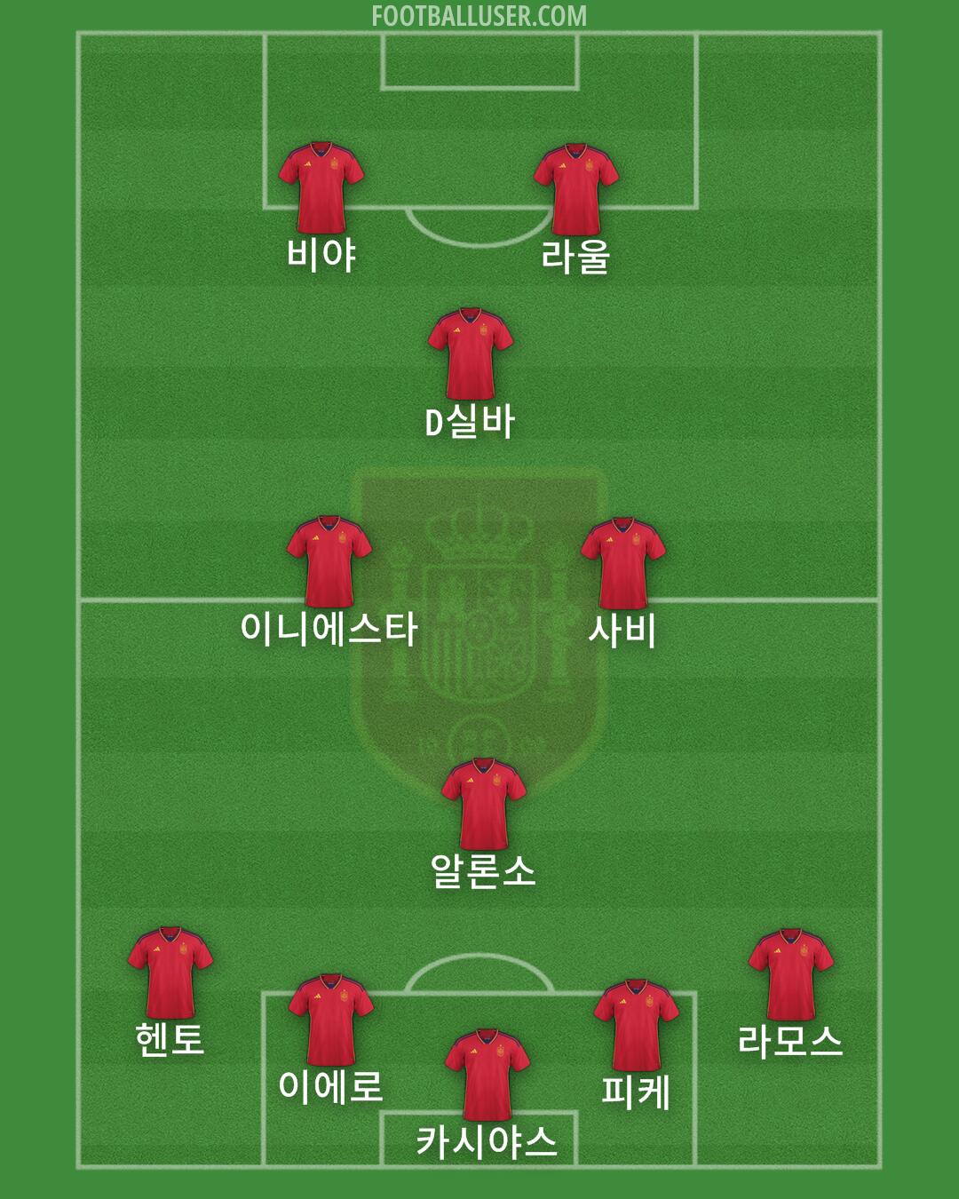 Spain Formation 2024