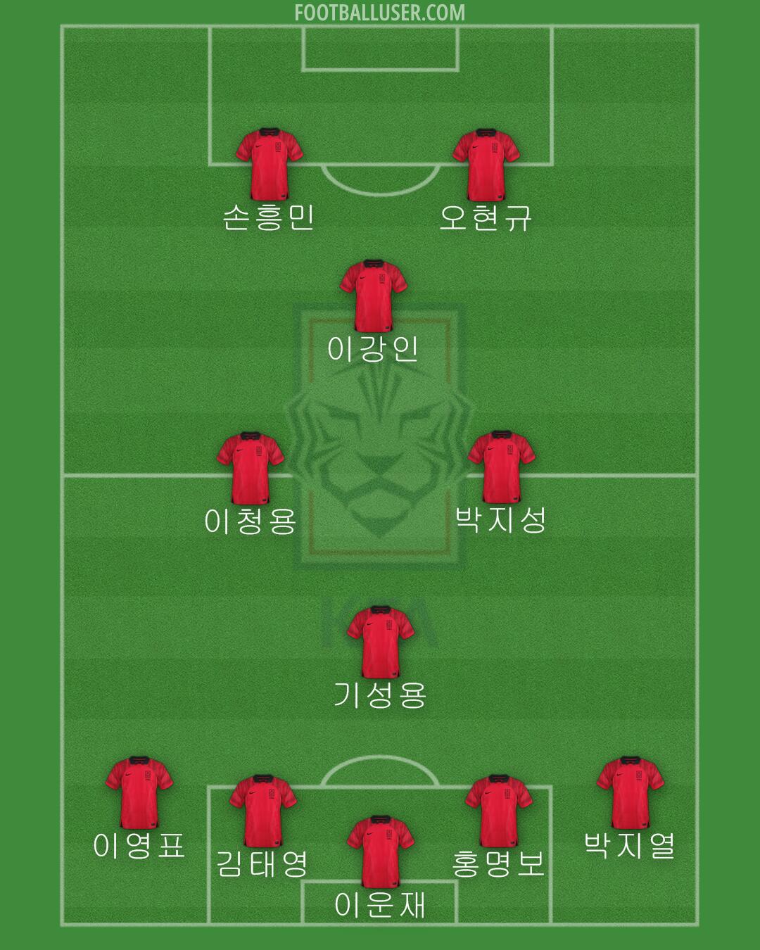 South Korea Formation 2024