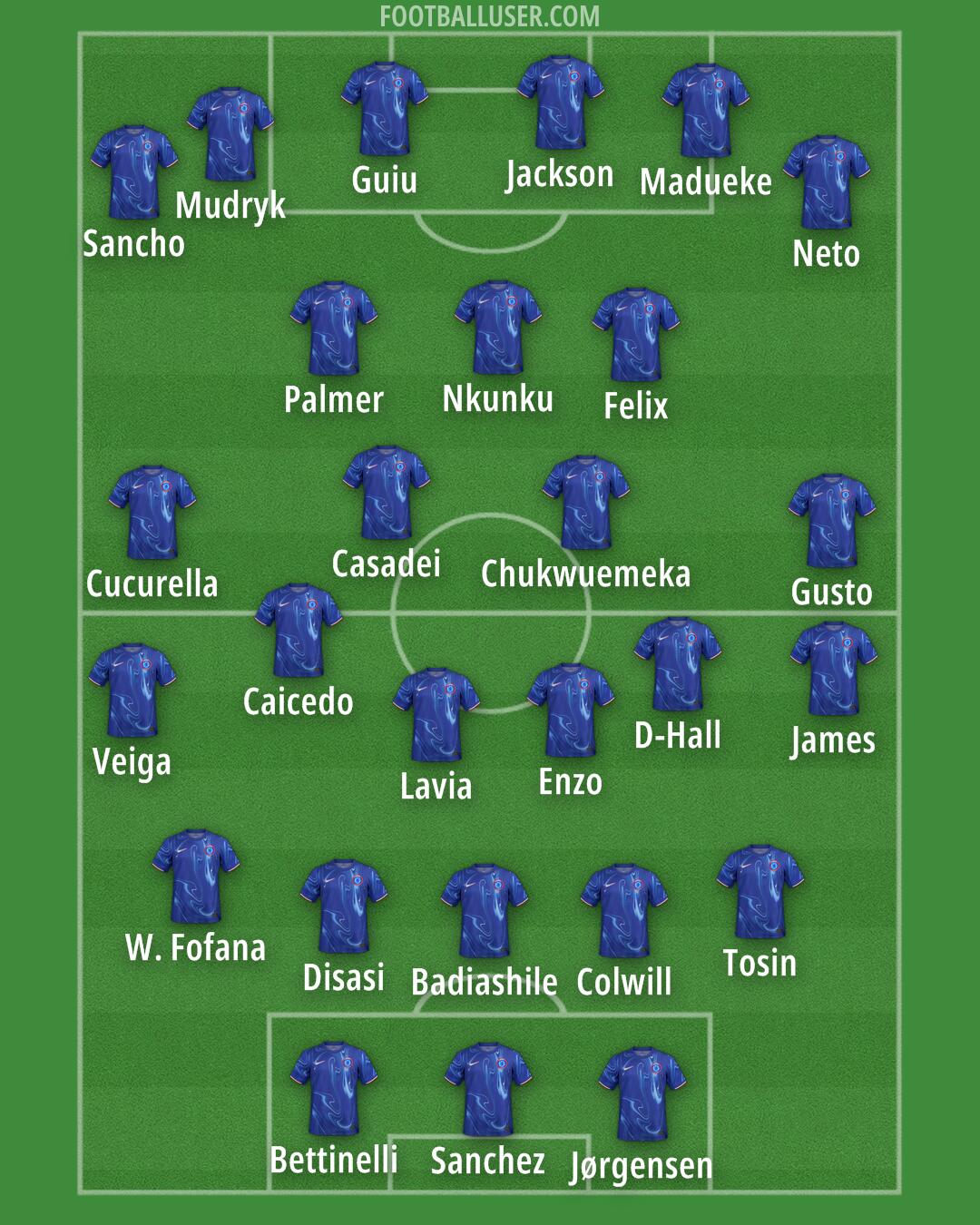 Chelsea Formation 2024