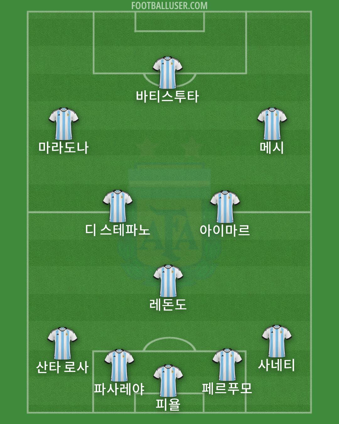 Argentina Formation 2024