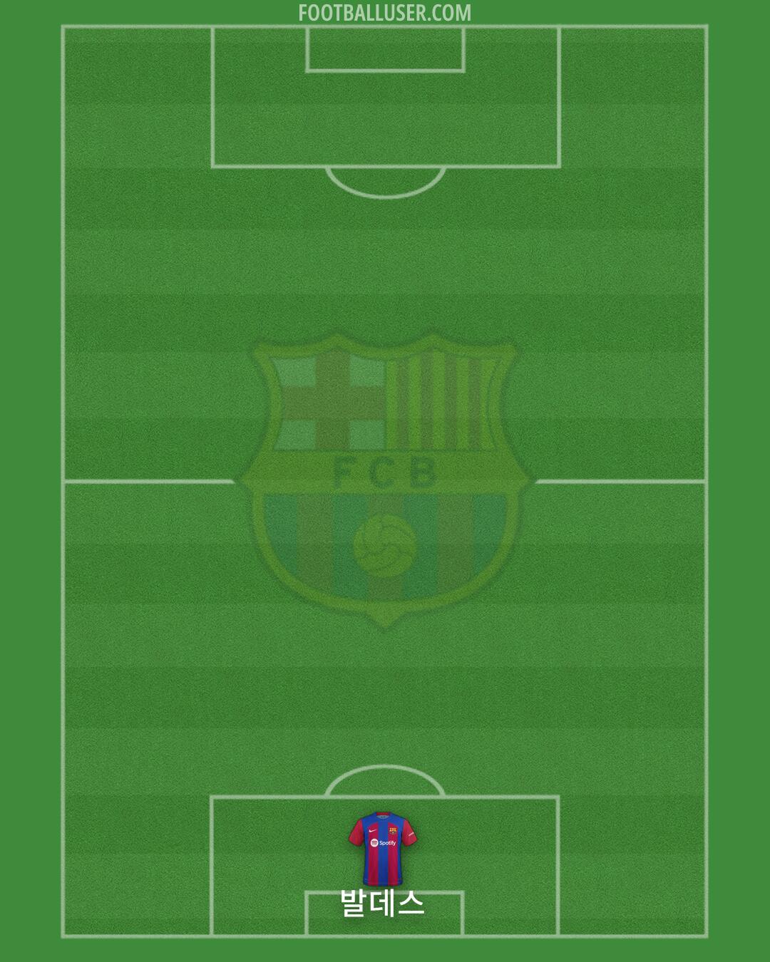 Barcelona Formation 2024