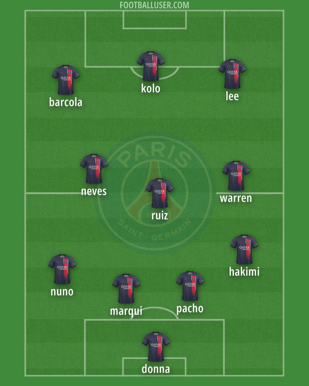 PSG Formation 2024