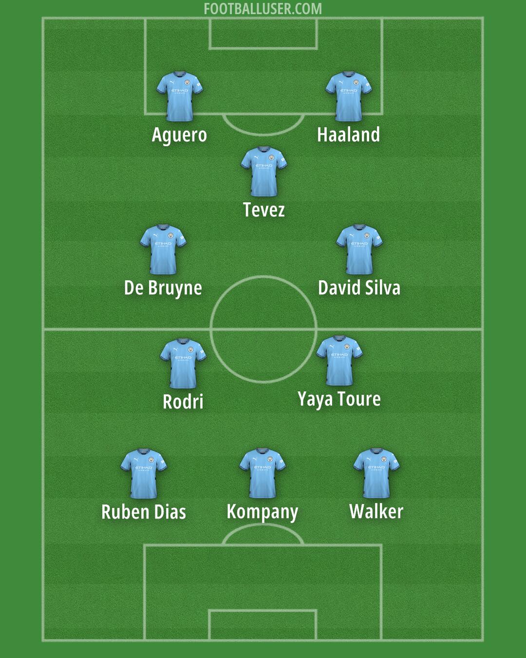 Man City Formation 2024