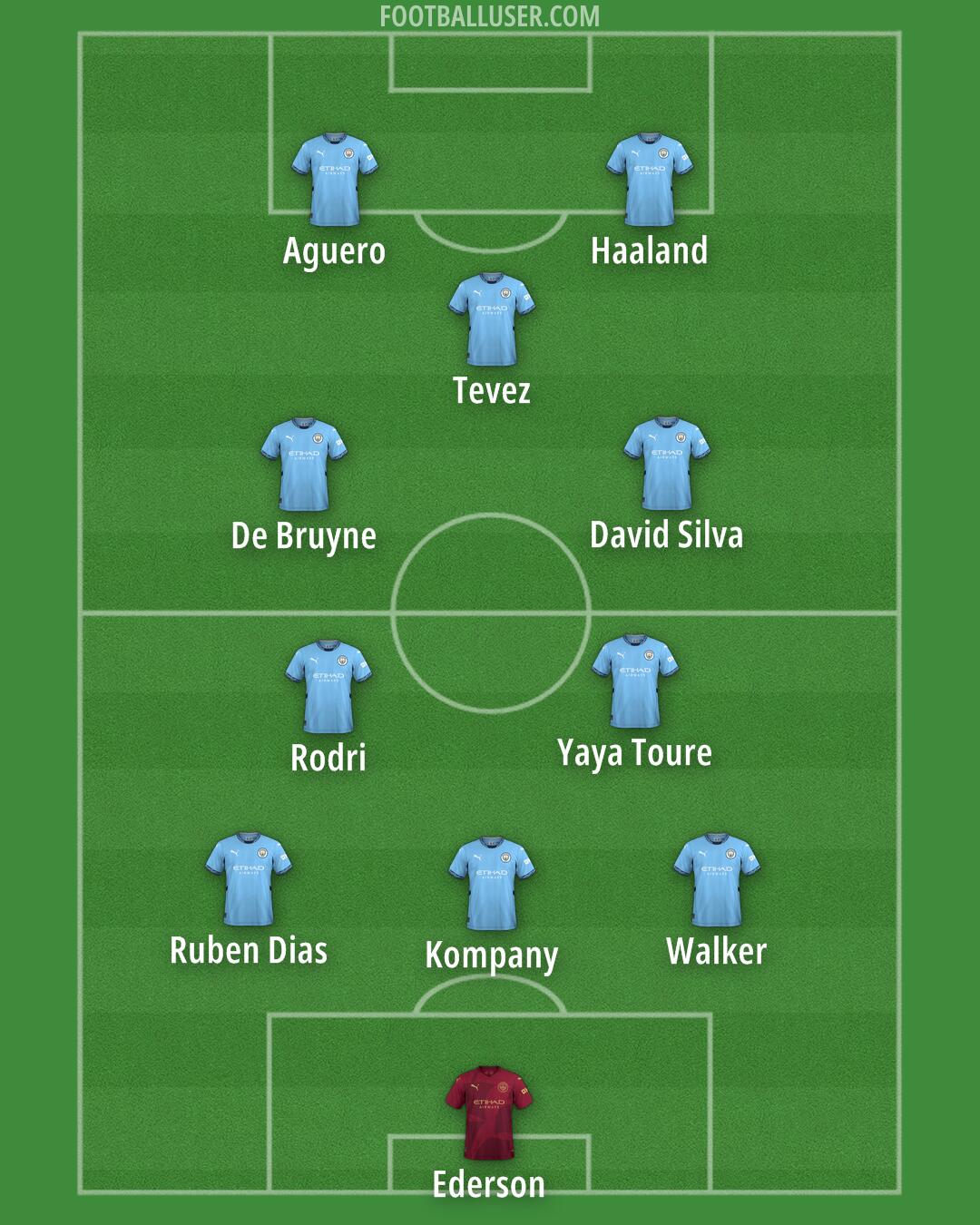 Man City Formation 2024