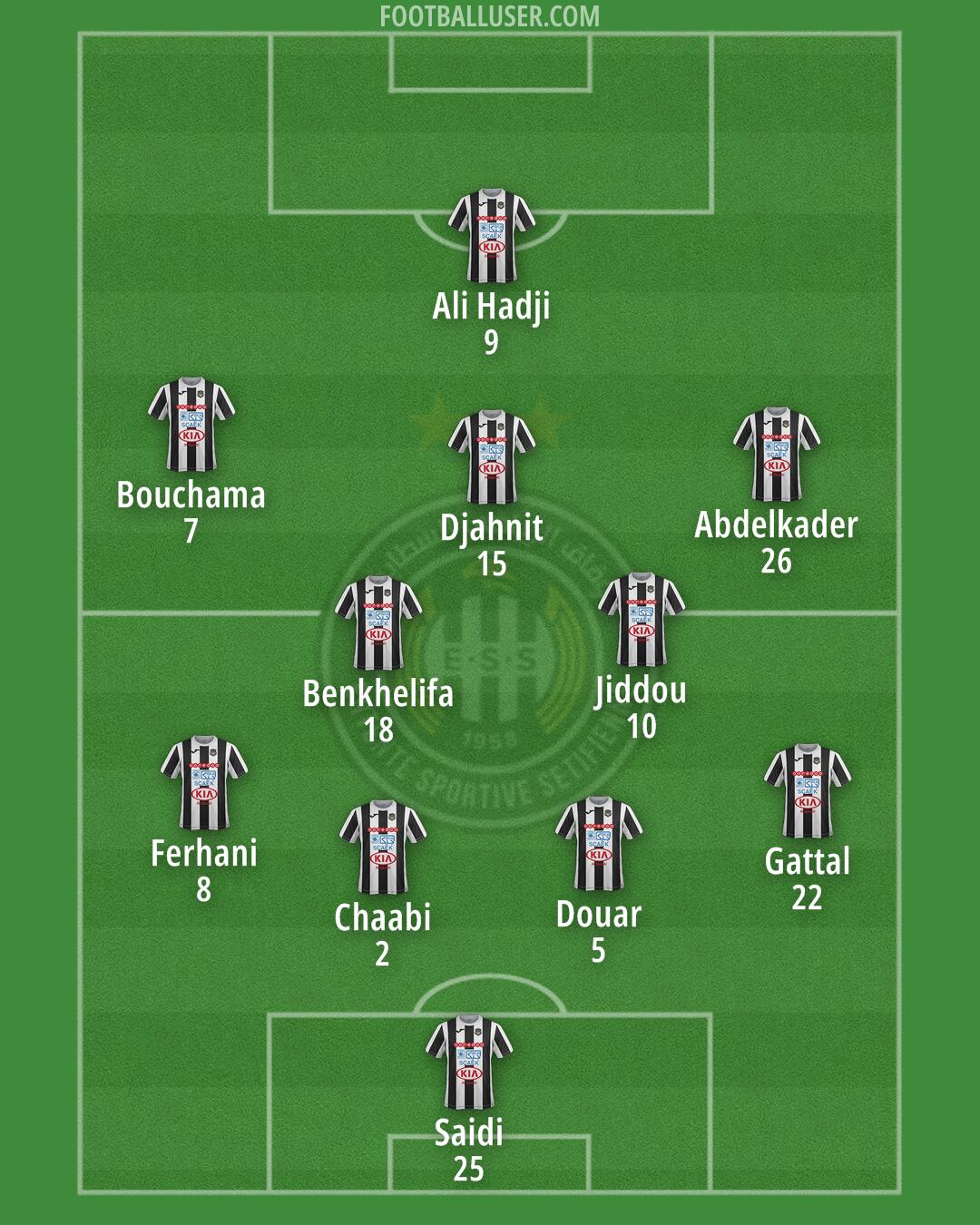 ES Sétif Formation 2024