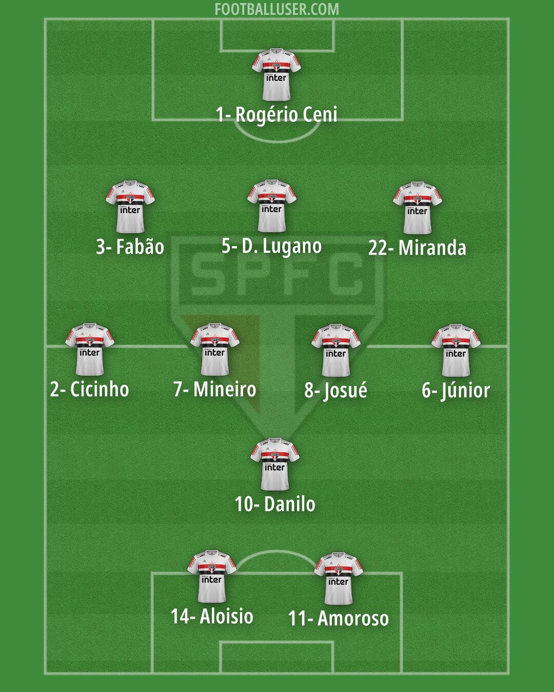 São Paulo Formation 2024