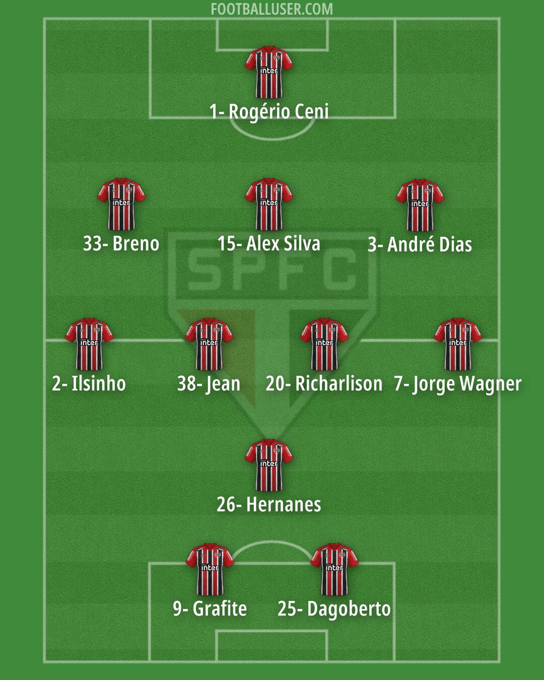 São Paulo Formation 2024