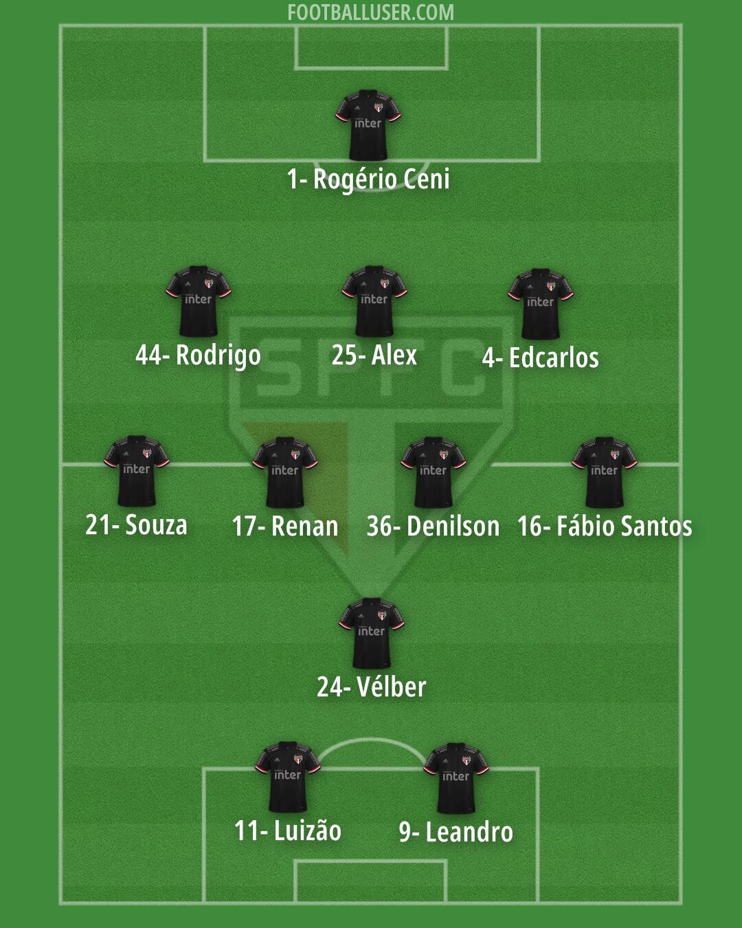 São Paulo Formation 2024