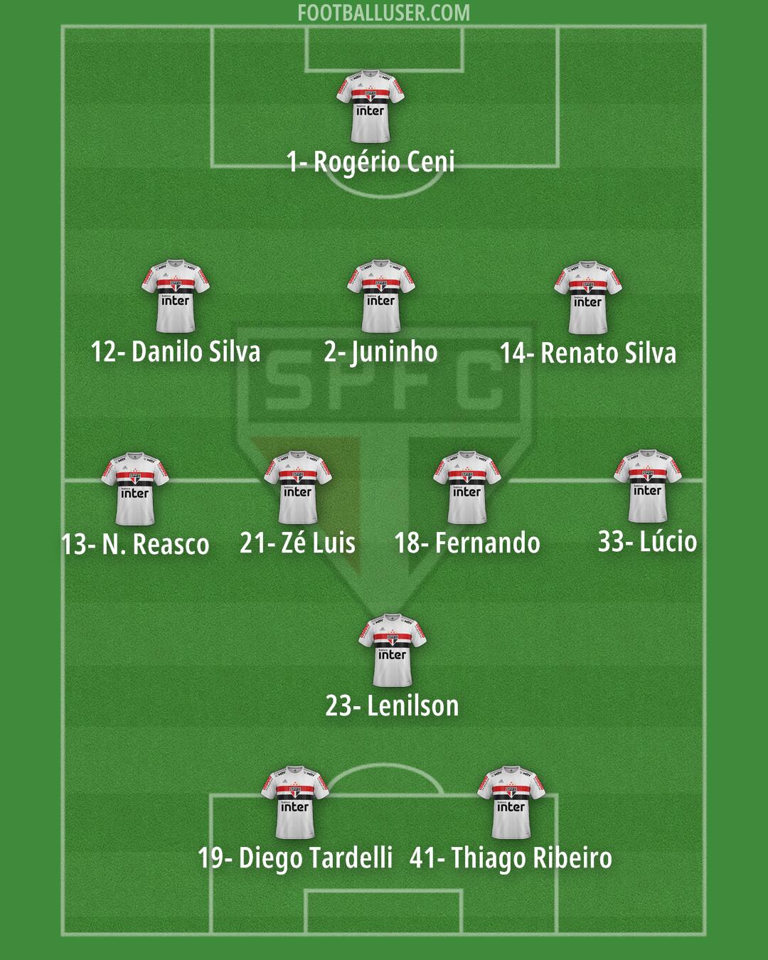 São Paulo Formation 2024