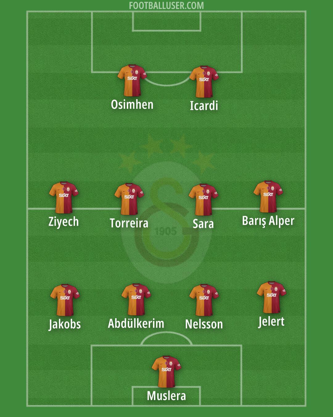 Galatasaray Formation 2024